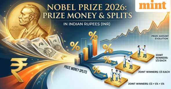 Nobel Prize 2026: How much is the prize money in Indian rupees, how joint winners split it, how the amount has changed